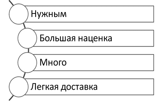 Иллюстрация к книге — Турбобизнес [_3biznesinternet.jpg]