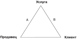 Иллюстрация к книге — Безотказные продажи: 10 способов заключения сделок [_12.jpg]