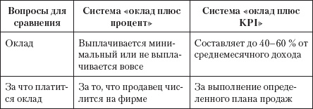 Иллюстрация к книге — Безотказные продажи: 10 способов заключения сделок [_21.jpg]