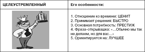 Иллюстрация к книге — Переговоры без поражений. 5 шагов к убеждению [_10.jpg]