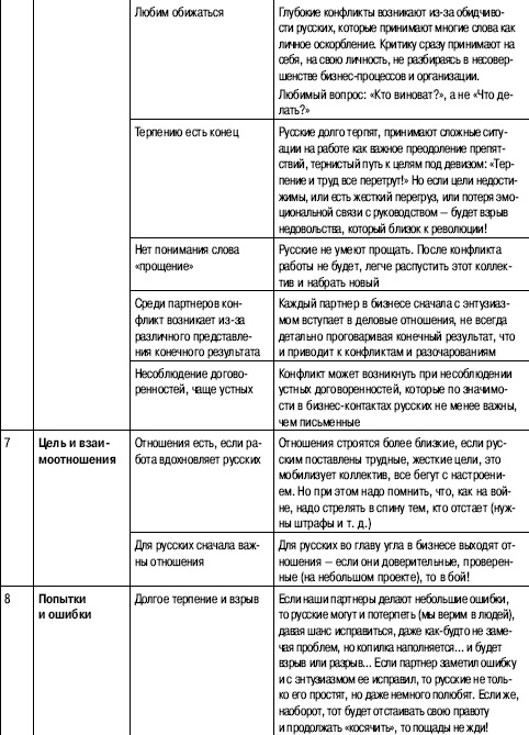 Иллюстрация к книге — Переговоры без поражений. 5 шагов к убеждению [_28.jpg]
