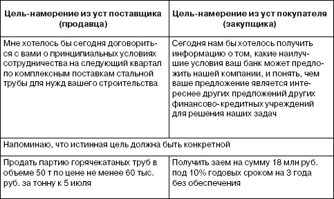 Иллюстрация к книге — Переговоры без поражений. 5 шагов к убеждению [_31.jpg]