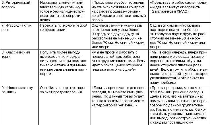 Иллюстрация к книге — Переговоры без поражений. 5 шагов к убеждению [_35.jpg]