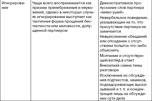 Иллюстрация к книге — Переговоры без поражений. 5 шагов к убеждению [_56.jpg]