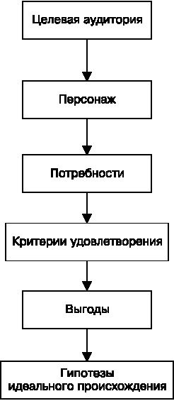 Иллюстрация к книге — Идеальный Landing Page. Создаем продающие веб-страницы [i_008.jpg]