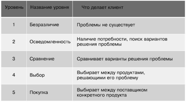 Иллюстрация к книге — Идеальный Landing Page. Создаем продающие веб-страницы [i_013.jpg]