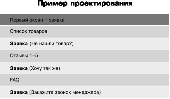 Иллюстрация к книге — Идеальный Landing Page. Создаем продающие веб-страницы [i_040.jpg]