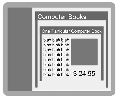 Иллюстрация к книге — Идеальный Landing Page. Создаем продающие веб-страницы [i_046.jpg]