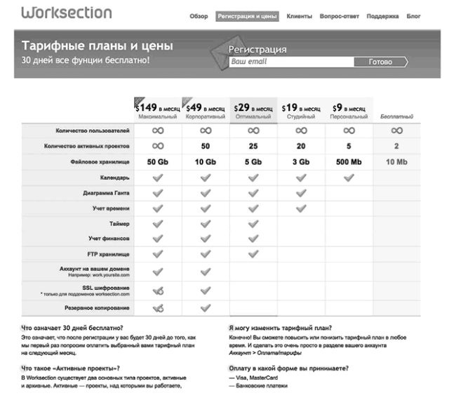 Иллюстрация к книге — Идеальный Landing Page. Создаем продающие веб-страницы [i_081.jpg]