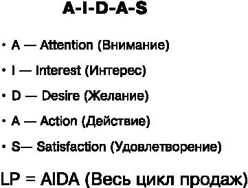 Иллюстрация к книге — Идеальный Landing Page. Создаем продающие веб-страницы [i_093.jpg]