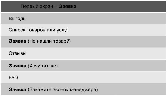 Иллюстрация к книге — Идеальный Landing Page. Создаем продающие веб-страницы [i_094.jpg]