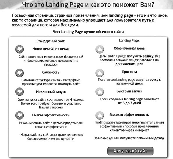 Иллюстрация к книге — Идеальный Landing Page. Создаем продающие веб-страницы [i_097.jpg]