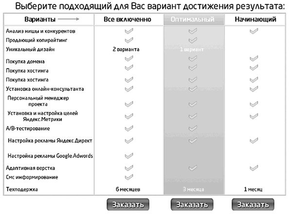 Иллюстрация к книге — Идеальный Landing Page. Создаем продающие веб-страницы [i_099.jpg]