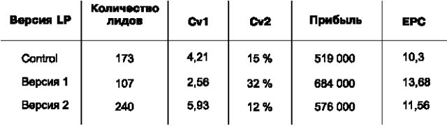 Иллюстрация к книге — Идеальный Landing Page. Создаем продающие веб-страницы [i_132.jpg]