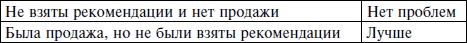 Иллюстрация к книге — Магия сетевого бизнеса. Мастер-класс для начинающих [i_002.jpg]