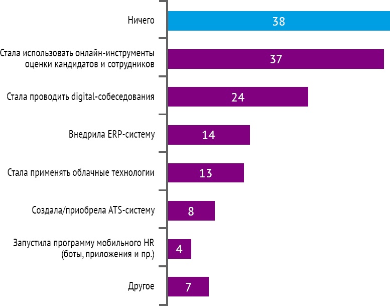 Иллюстрация к книге — HR-брендинг: Работа с поколением Y, новые инструменты для коммуникации, развитие корпоративной культуры и еще 9 эффективных практик [_11.jpg]