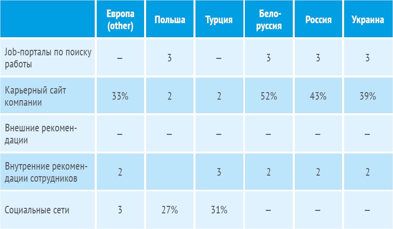 Иллюстрация к книге — HR-брендинг: Работа с поколением Y, новые инструменты для коммуникации, развитие корпоративной культуры и еще 9 эффективных практик [_19.jpg]
