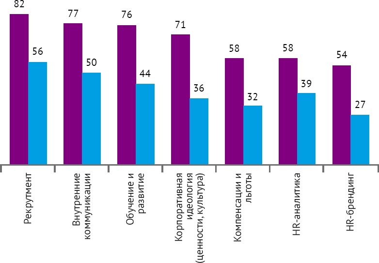 Иллюстрация к книге — HR-брендинг: Работа с поколением Y, новые инструменты для коммуникации, развитие корпоративной культуры и еще 9 эффективных практик [_4.jpg]