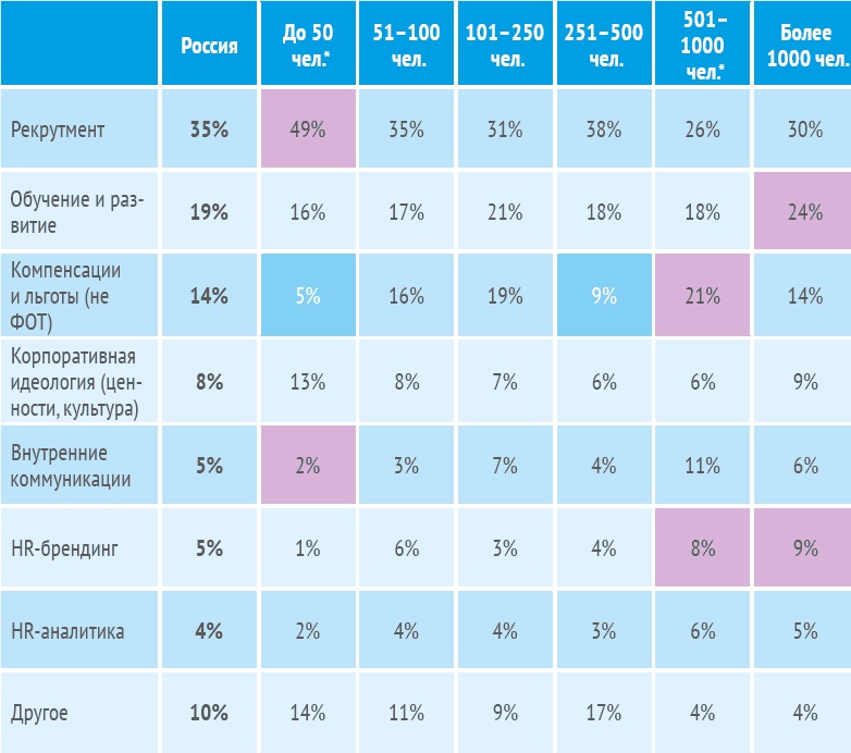 Иллюстрация к книге — HR-брендинг: Работа с поколением Y, новые инструменты для коммуникации, развитие корпоративной культуры и еще 9 эффективных практик [_7.jpg]