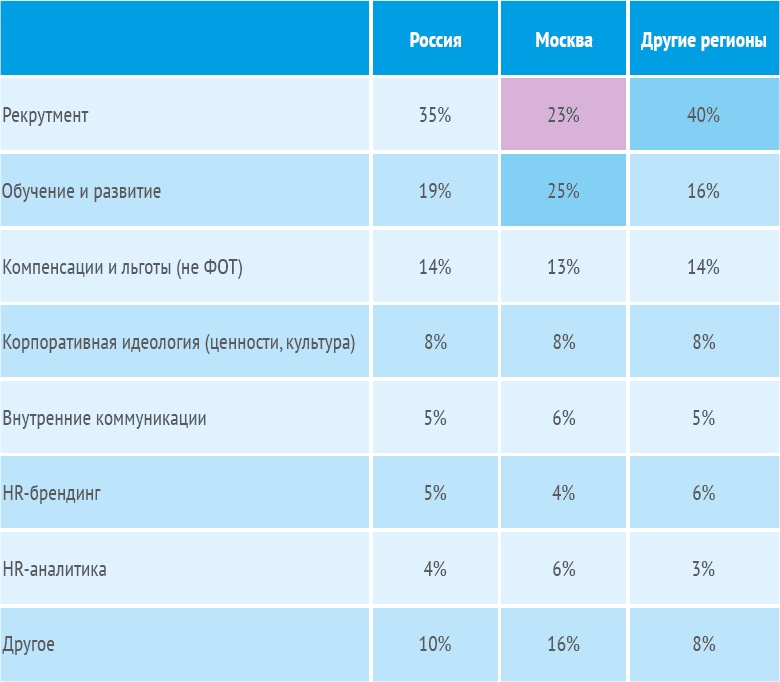 Иллюстрация к книге — HR-брендинг: Работа с поколением Y, новые инструменты для коммуникации, развитие корпоративной культуры и еще 9 эффективных практик [_9.jpg]