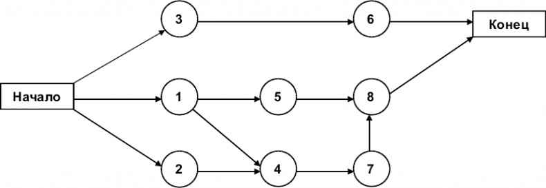 Иллюстрация к книге — Практика управления инновационными проектами. Учебное пособие [_18.jpg]