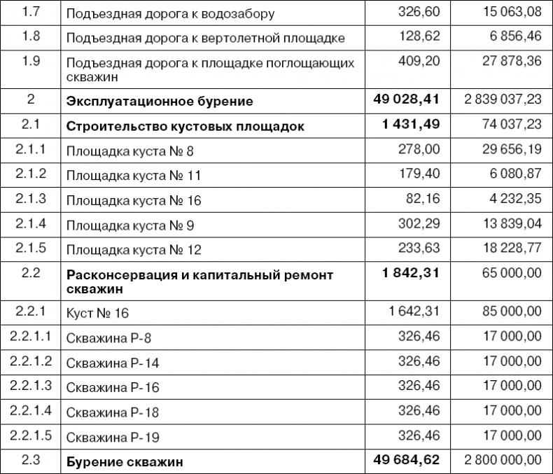 Иллюстрация к книге — Практика управления инновационными проектами. Учебное пособие [_22.jpg]