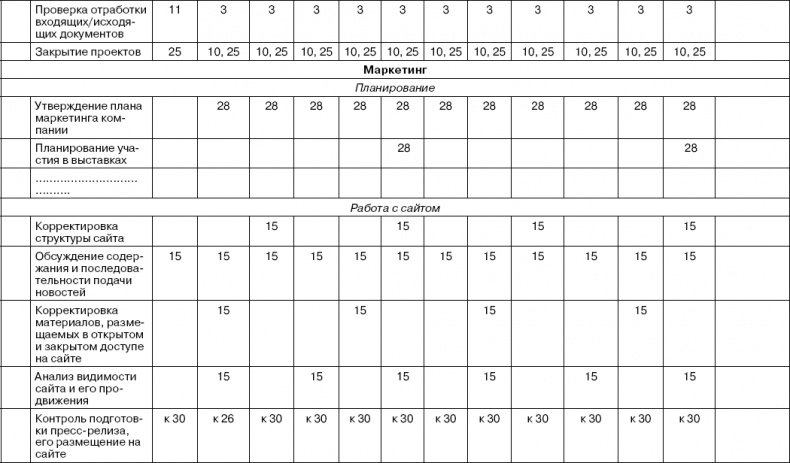 Иллюстрация к книге — Практика управления инновационными проектами. Учебное пособие [_26.jpg]