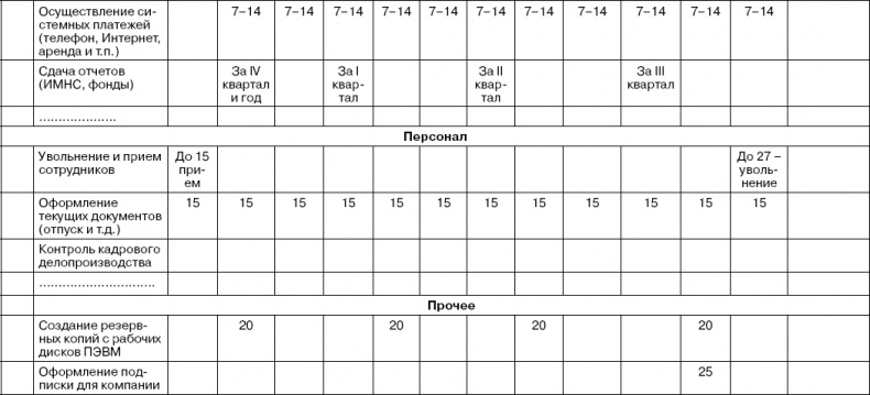 Иллюстрация к книге — Практика управления инновационными проектами. Учебное пособие [_28.jpg]