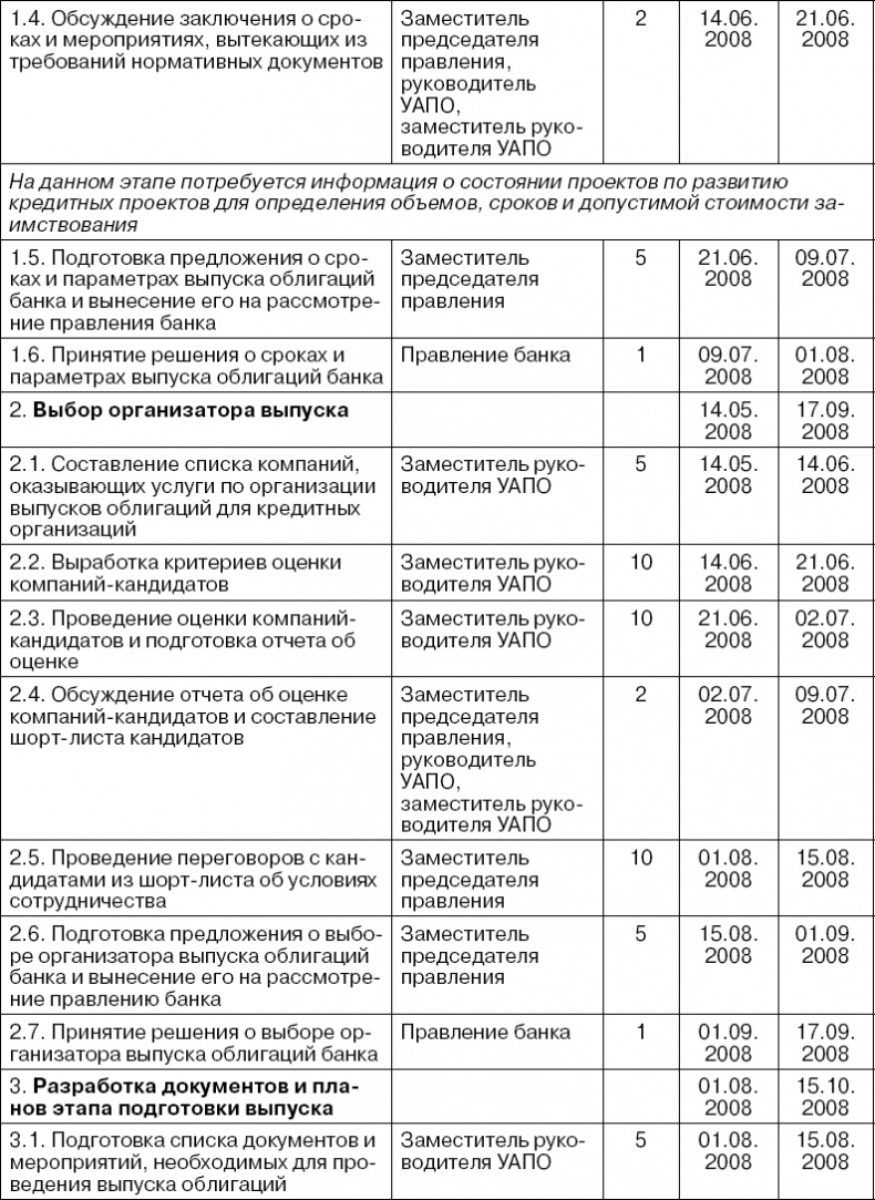 Иллюстрация к книге — Практика управления инновационными проектами. Учебное пособие [_44.jpg]