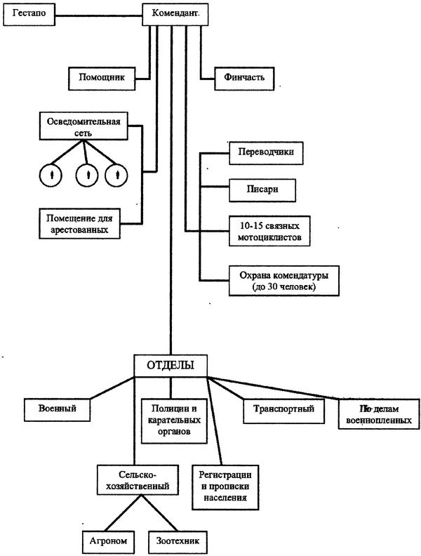 Иллюстрация к книге — Казаки. Между Гитлером и Сталиным [i_006.jpg]