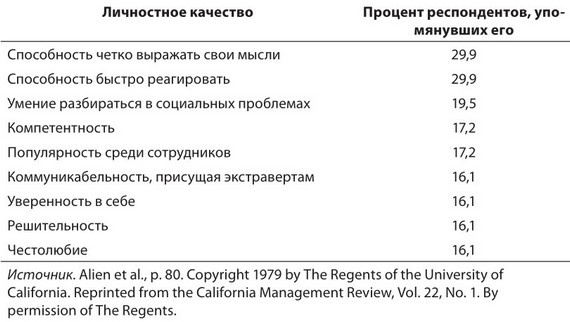 Иллюстрация к книге — Власть, влияние и политика в организациях [i_007.jpg]