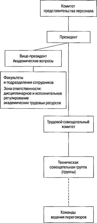 Иллюстрация к книге — Власть, влияние и политика в организациях [i_010.jpg]