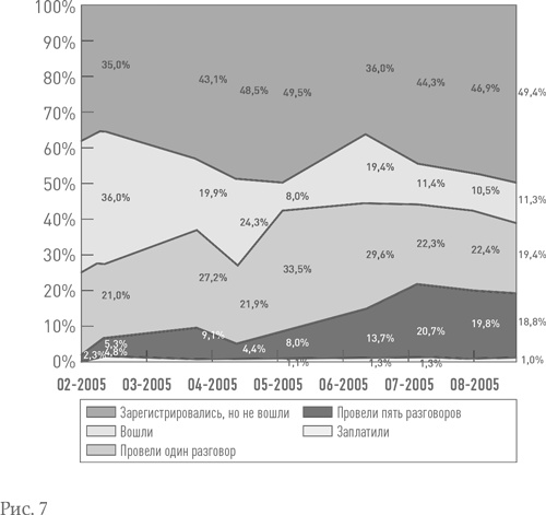 Иллюстрация к книге — Бизнес с нуля. Метод Lean Startup для быстрого тестирования идей и выбора бизнес-модели [i_007.jpg]