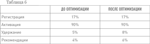 Иллюстрация к книге — Бизнес с нуля. Метод Lean Startup для быстрого тестирования идей и выбора бизнес-модели [i_012.jpg]