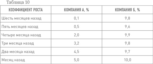 Иллюстрация к книге — Бизнес с нуля. Метод Lean Startup для быстрого тестирования идей и выбора бизнес-модели [i_018.jpg]