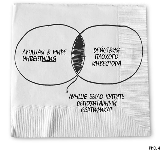Иллюстрация к книге — Психология инвестиций. Как перестать делать глупости со своими деньгами [i_004.jpg]
