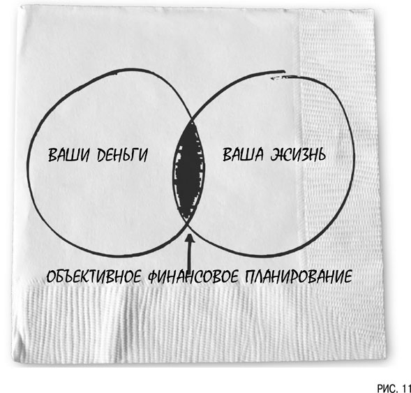 Иллюстрация к книге — Психология инвестиций. Как перестать делать глупости со своими деньгами [i_011.jpg]