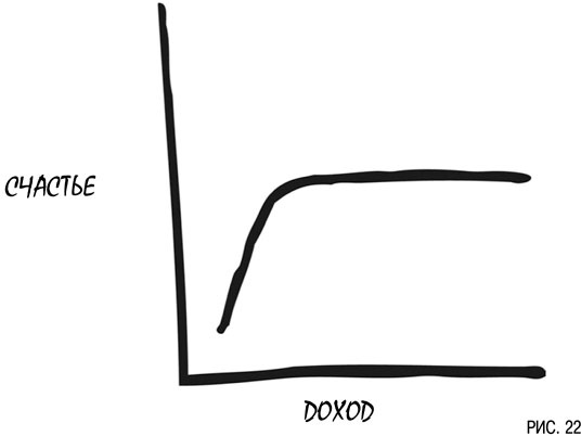 Иллюстрация к книге — Психология инвестиций. Как перестать делать глупости со своими деньгами [i_022.jpg]