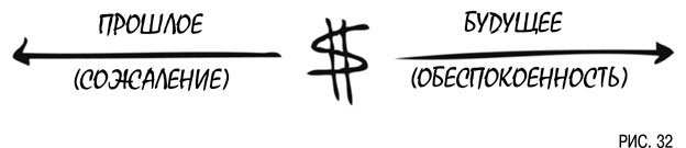 Иллюстрация к книге — Психология инвестиций. Как перестать делать глупости со своими деньгами [i_032.jpg]