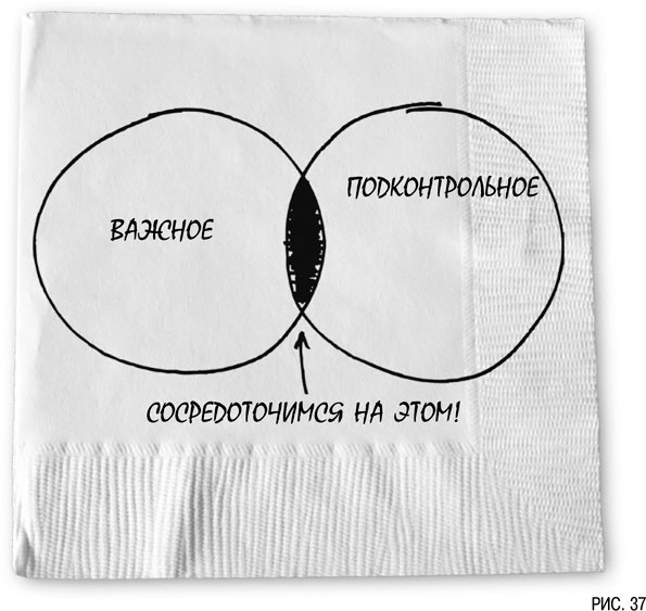 Иллюстрация к книге — Психология инвестиций. Как перестать делать глупости со своими деньгами [i_037.jpg]