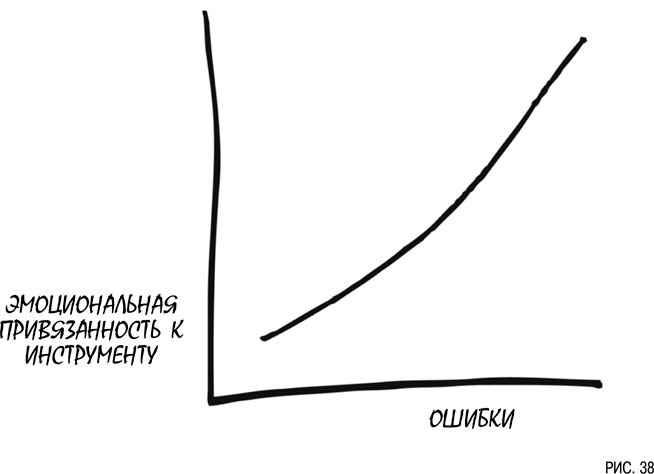 Иллюстрация к книге — Психология инвестиций. Как перестать делать глупости со своими деньгами [i_038.jpg]