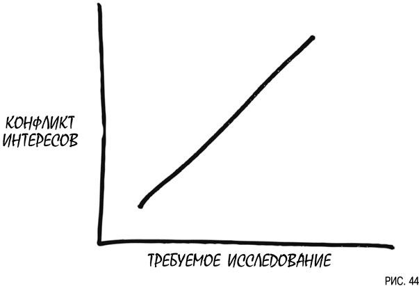 Иллюстрация к книге — Психология инвестиций. Как перестать делать глупости со своими деньгами [i_044.jpg]