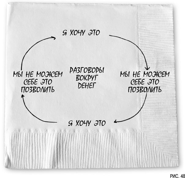 Иллюстрация к книге — Психология инвестиций. Как перестать делать глупости со своими деньгами [i_048.jpg]