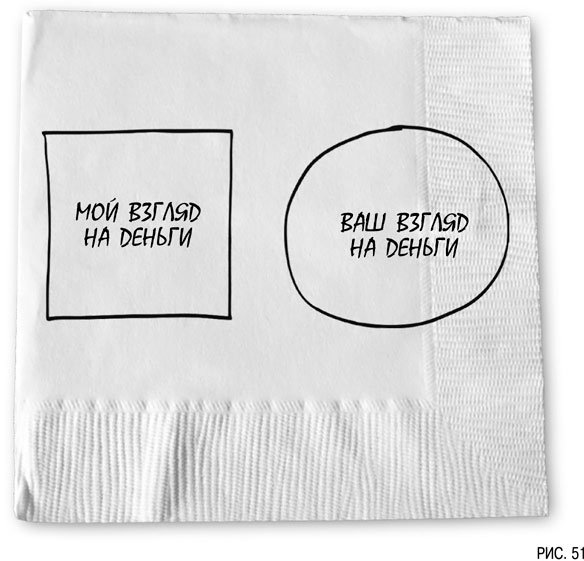 Иллюстрация к книге — Психология инвестиций. Как перестать делать глупости со своими деньгами [i_051.jpg]