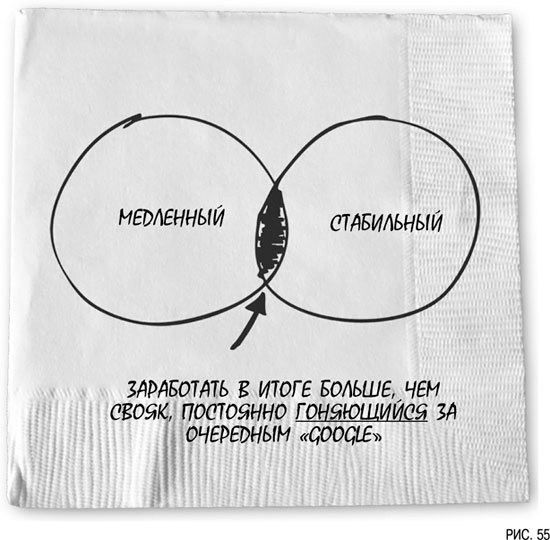 Иллюстрация к книге — Психология инвестиций. Как перестать делать глупости со своими деньгами [i_055.jpg]