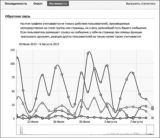 Иллюстрация к книге — Продвижение бизнеса в ВКонтакте. Новые практики и технологии [i_006.jpg]