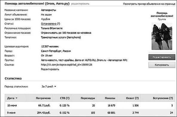 Иллюстрация к книге — Продвижение бизнеса в ВКонтакте. Новые практики и технологии [i_054.jpg]