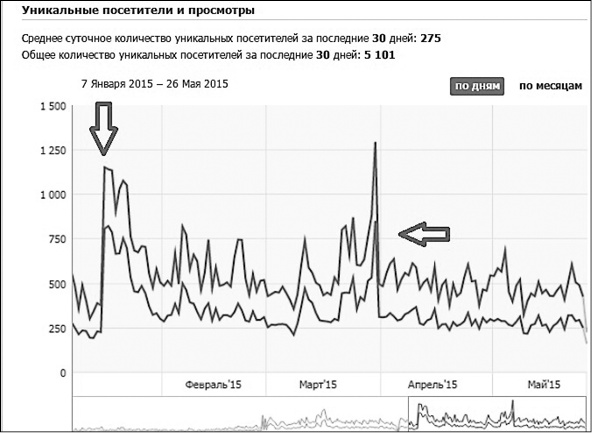 Иллюстрация к книге — Продвижение бизнеса в ВКонтакте. Новые практики и технологии [i_120.jpg]