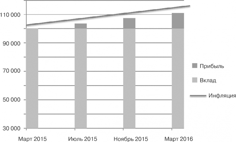 Иллюстрация к книге — Бизнес на распродажах имущества банкротов [i_001.jpg]
