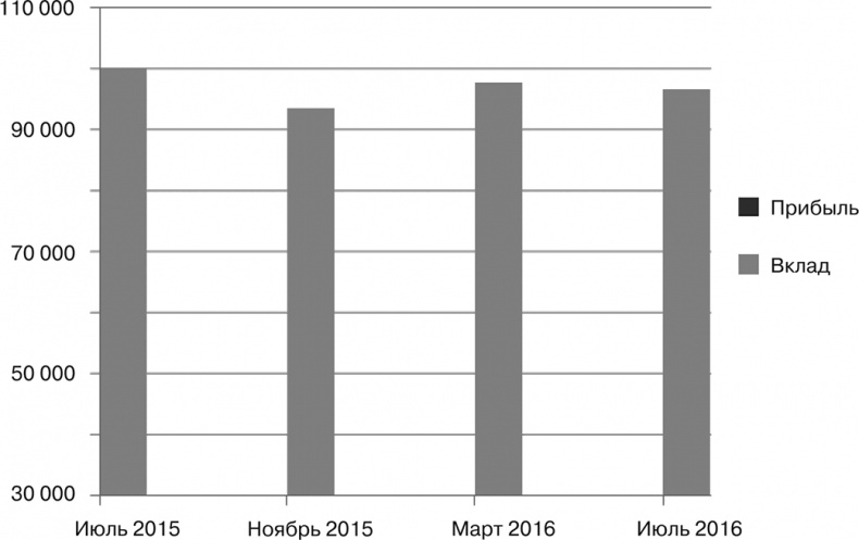 Иллюстрация к книге — Бизнес на распродажах имущества банкротов [i_003.jpg]